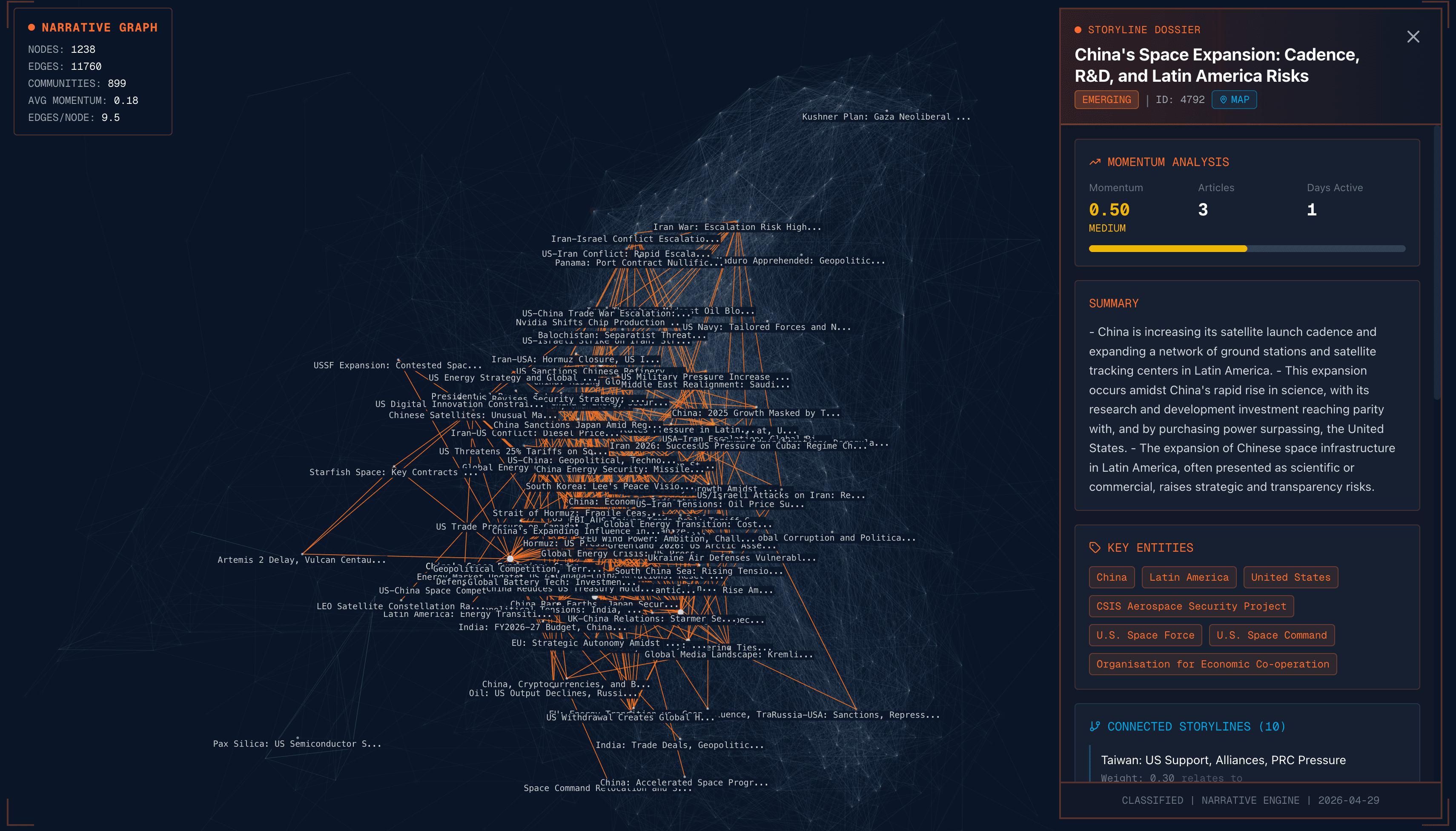 MACROINTEL Narrative Graph